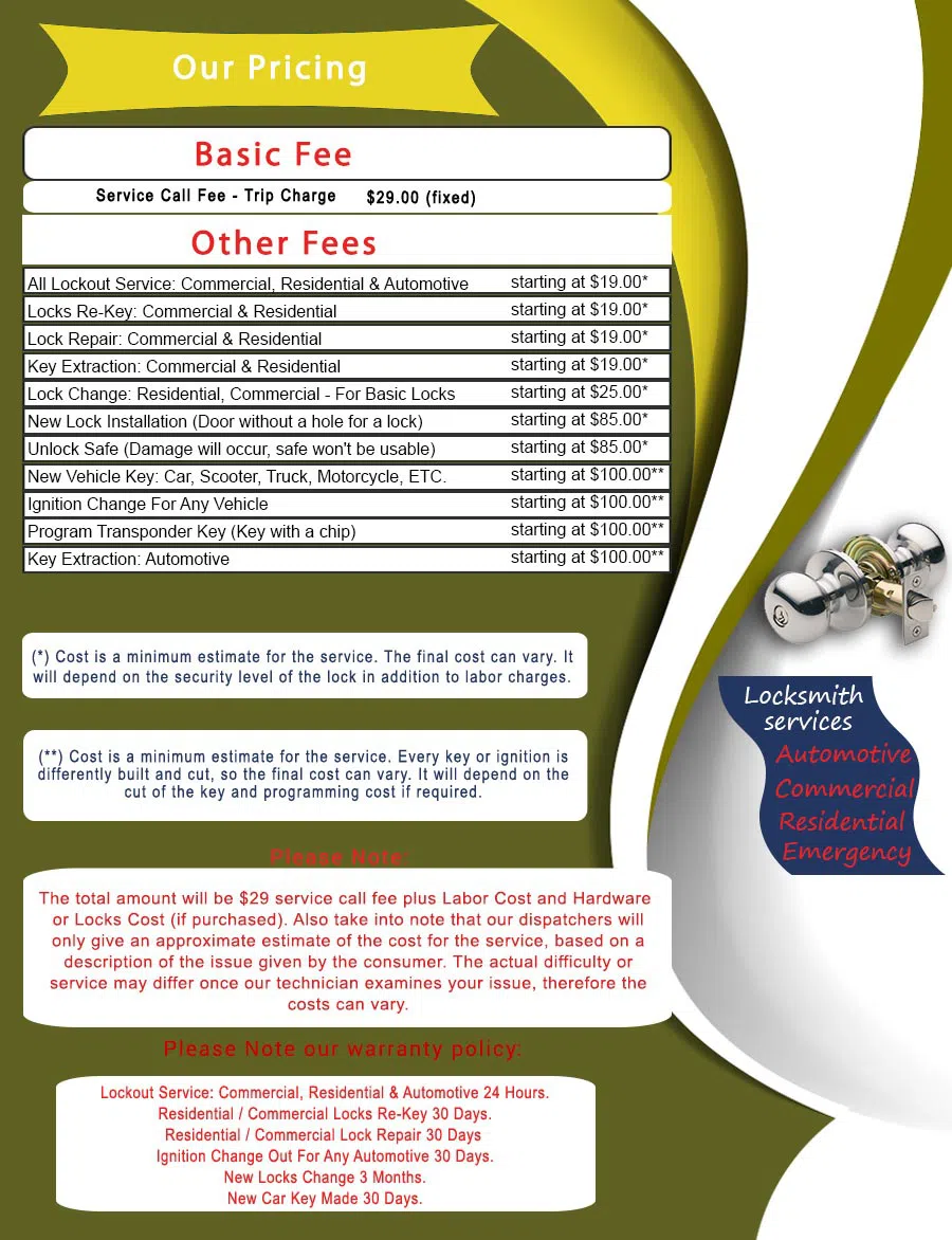 Master Locksmith Store Tampa, FL 813-778-0317